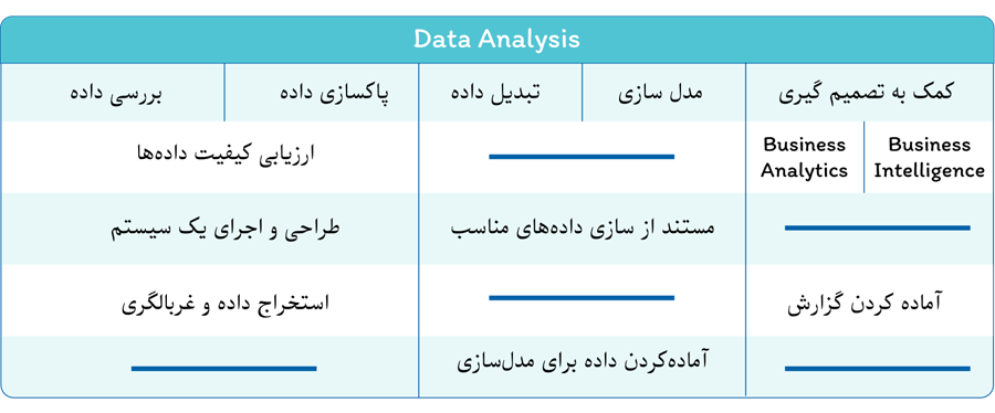 وظیفه یک Business Analyst، Data Analyst  و Data Scientist چیست؟