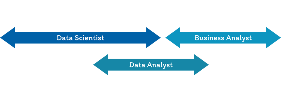نقش‌های Business Analyst، Data Analyst  و Data Scientist چه کاری می‌کنند و چه نقشی در سازمان دارند؟ 